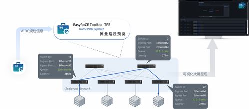 深度解析 int技术实现流量路径预览的RoCE网络监控小工具