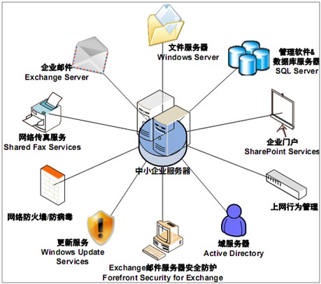联晋呈信息化领先品牌 拓扑图现权威品质——网络技术服务升级驱动行业新标准